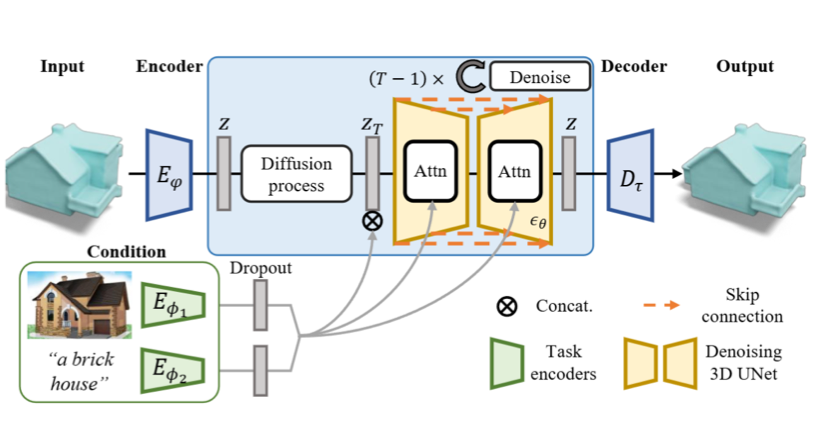 Teaser figure for 3D Visual Computing Course Notes