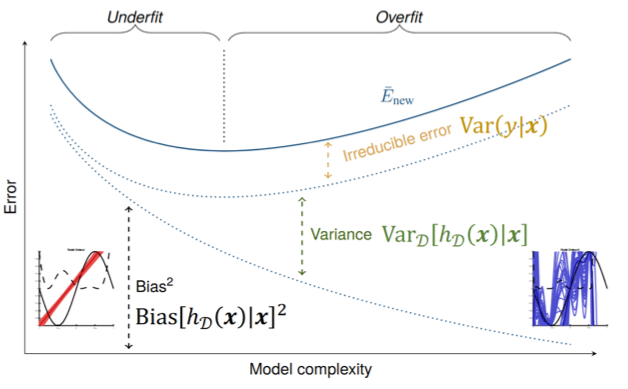 Teaser figure for Machine Learning Course Notes - Learning Theory
