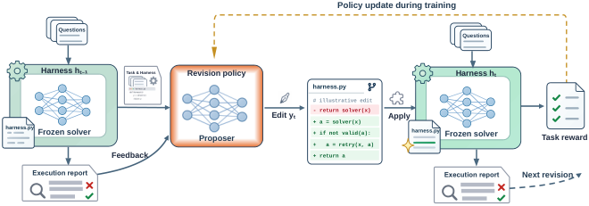 Teaser figure for Harness Learning Enables Generalizable Test-Time Adaptation