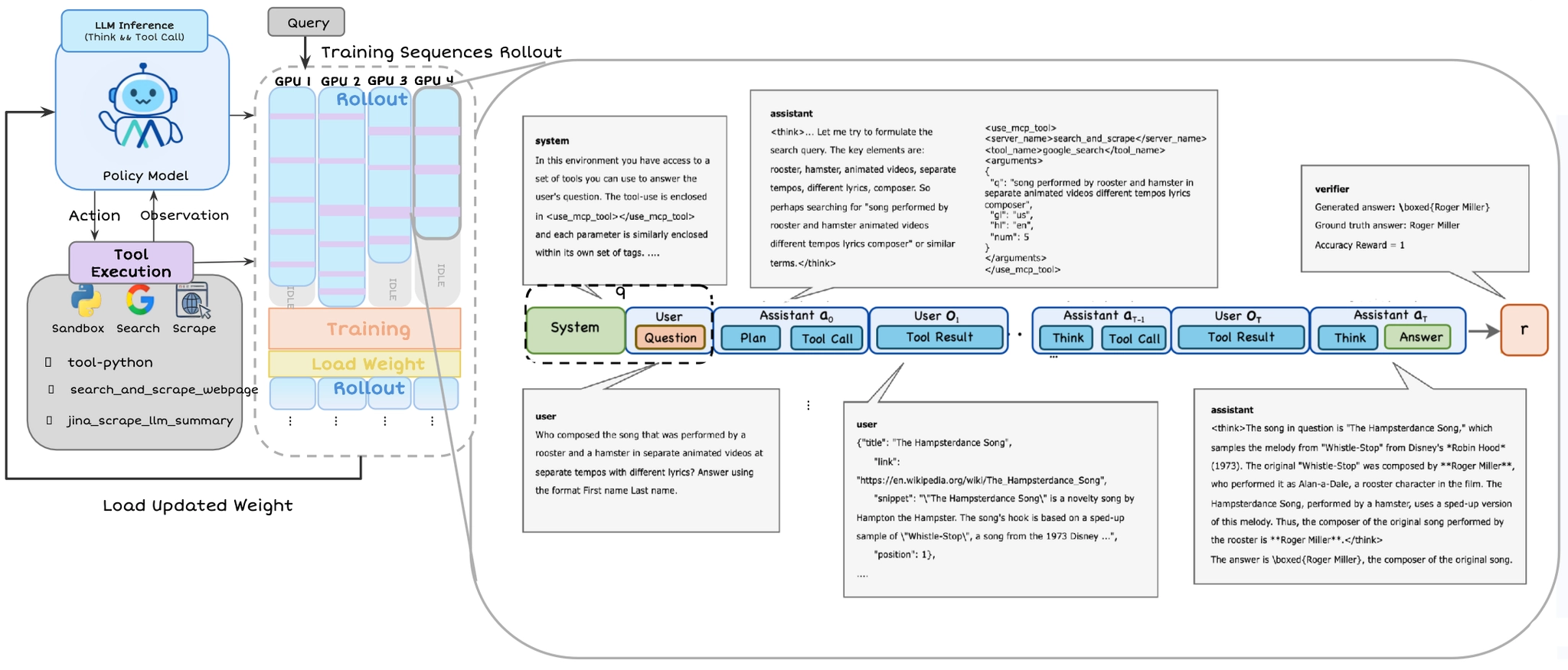Teaser figure for Efficient Large-scale RL for Deep Research Agent: Rollout Chunking with Context Compression